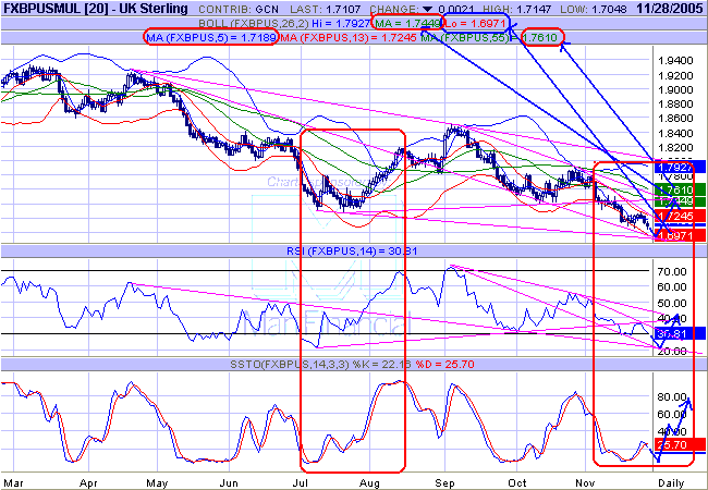 gbp d 051128.gif